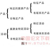 旅游卫星帐户及旅游业增加值的测算