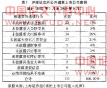 关于解决会计师事务所弱势地位问题