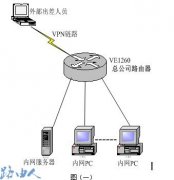 如何设置飞鱼星路由器VPN访问内部